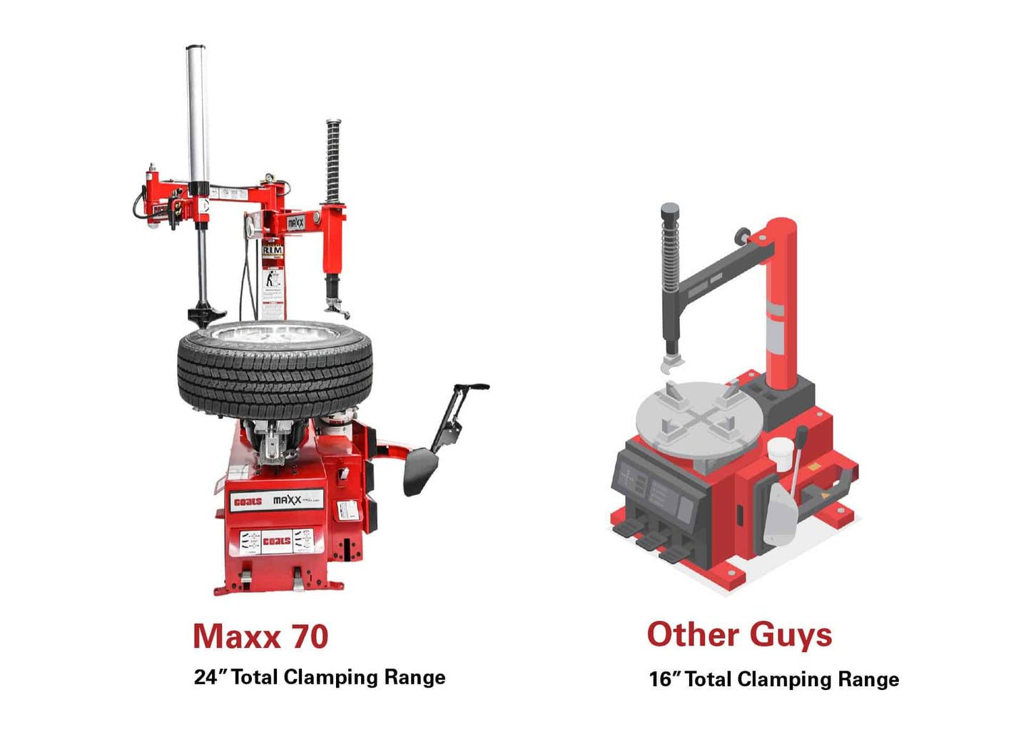 Coats MAXX 70L Tire Changer - Electric or Air Motor