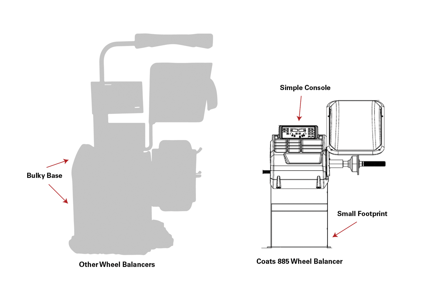 Coats 885 Wheel Balancer